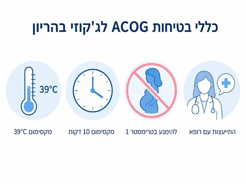 אינפוגרפיק: כללי בטיחות ACOG לג'קוזי בהריון - 4 כללים בסיסיים