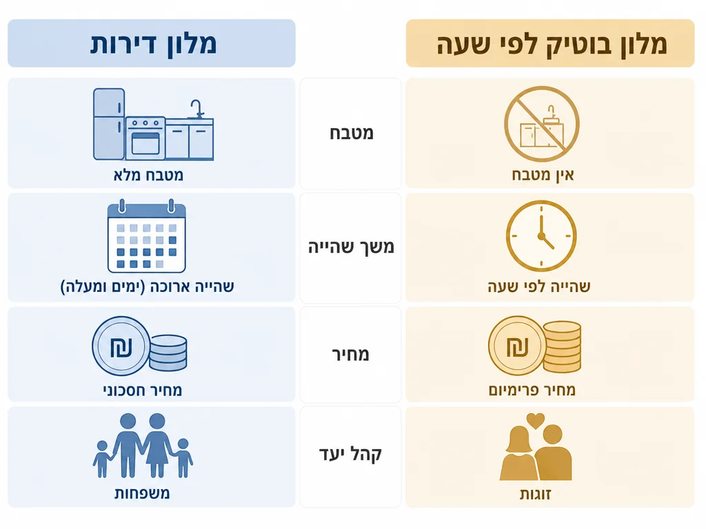 ״השוואה