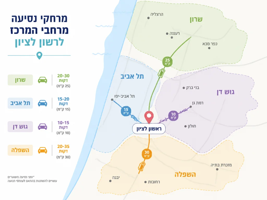 מפת מרחקים מרכז הארץ לראשון לציון - 15 עד 25 דקות נסיעה מגוש דן, השרון והשפלה