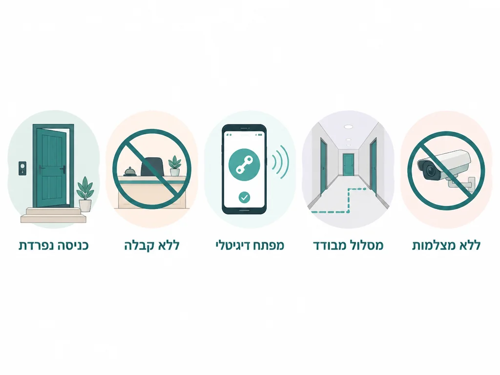 אינפוגרפיקה: 5 קריטריונים לכניסה דיסקרטית אמיתית במלון