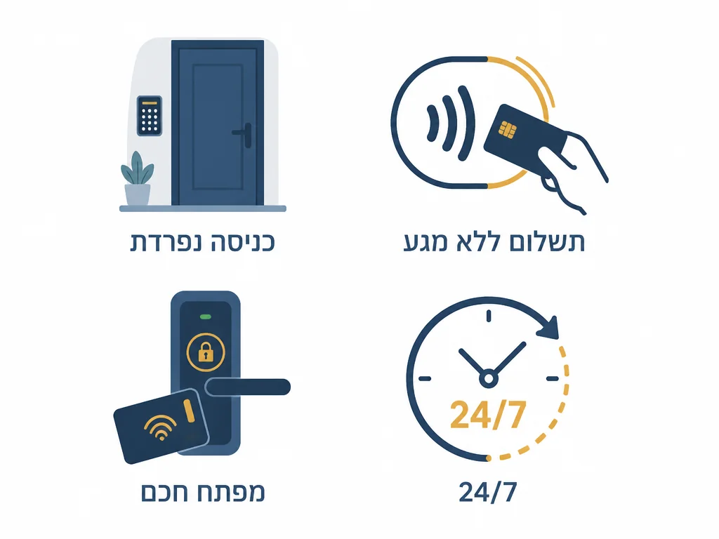 ארבעת הקריטריונים למלון דיסקרטי אמיתי: כניסה נפרדת, תשלום ללא מגע, מפתח חכם ו-24/7