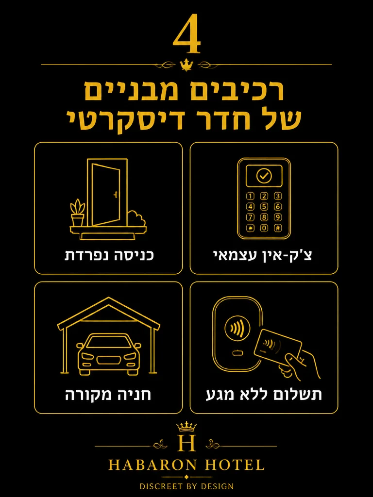 אינפוגרפיק: 4 רכיבים מבניים של חדר דיסקרטי - כניסה, צ'ק-אין, חניה, תשלום