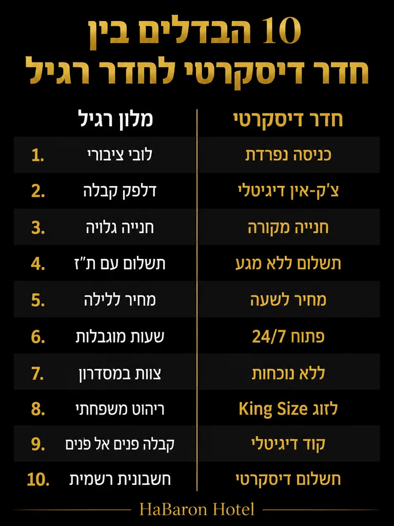 השוואה: 10 הבדלים בין חדר דיסקרטי לחדר מלון רגיל - טבלת השוואה