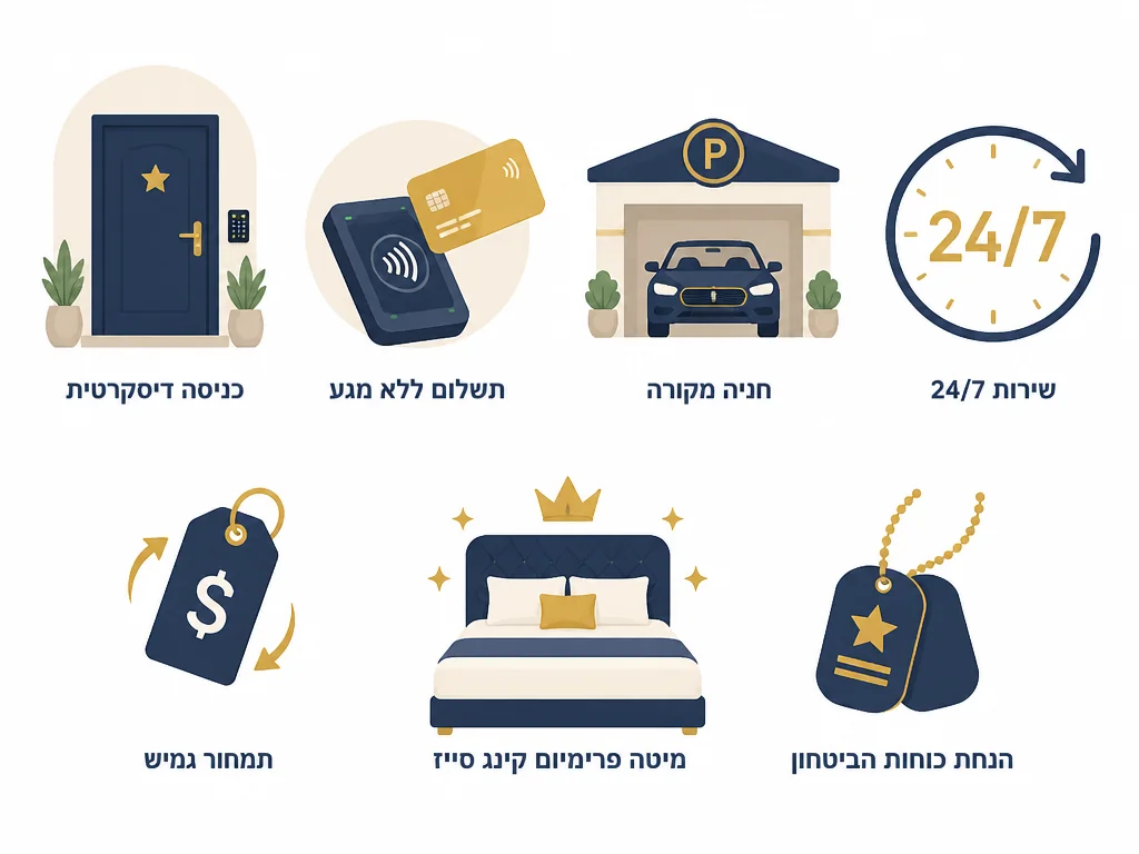 אינפוגרפיקה שבעת עמודי התווך של מלון הברון: כניסה דיסקרטית, תשלום ללא מגע, חניה מקורה, 24/7, גמישות מחיר, אבזור פרמיום, כבוד חיילי מילואים