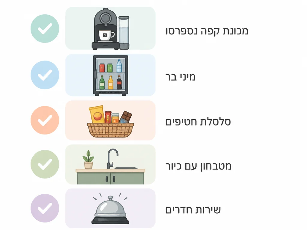 אינפוגרפיק שירותי חדר במלון הבָּרון: נספרסו, מיני בר, חטיפים, מטבחון ושירות חדרים