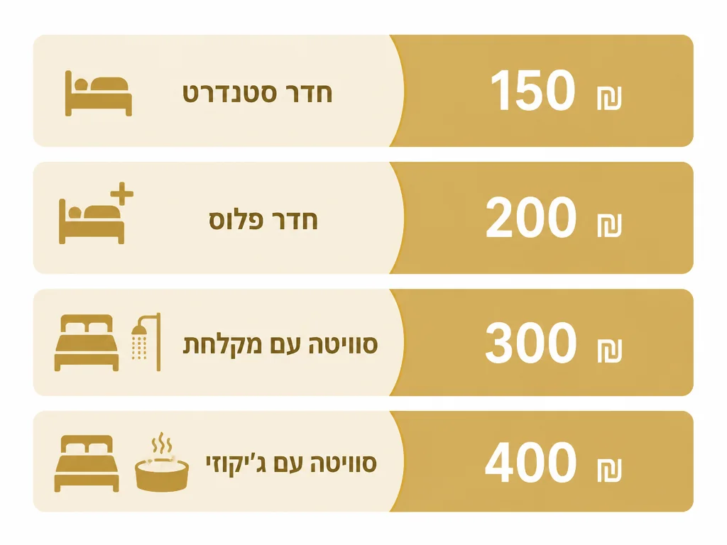 טבלת מחירי חדרים במלון הברון ראשלצ: סטנדרט, פלוס, סוויטה וסוויטה ג׳קוזי