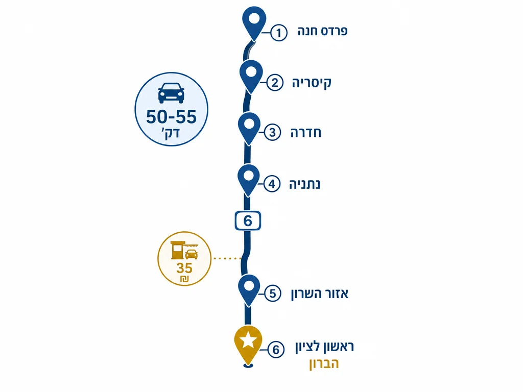 מפת מסלול כביש 6 מפרדס חנה לראשון לציון עם תחנות ביניים וזמן נסיעה 50-55 דקות