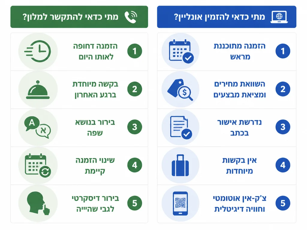 אינפוגרפיק השוואה: מתי לטלפן למלון ומתי להזמין אונליין
