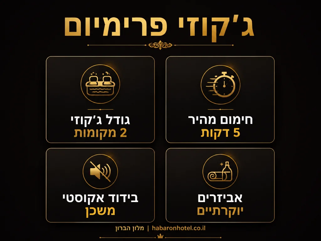 אינפוגרפיקה - מאפייני חדר עם ג'קוזי במלון הבָּרון