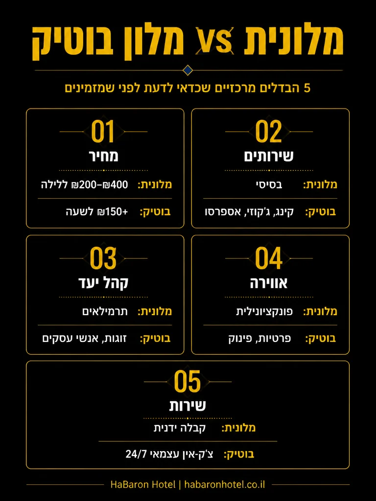 אינפוגרפיקה: מלונית vs מלון בוטיק - 5 הבדלים מרכזיים שכדאי לדעת לפני שמזמינים | HaBaron Hotel