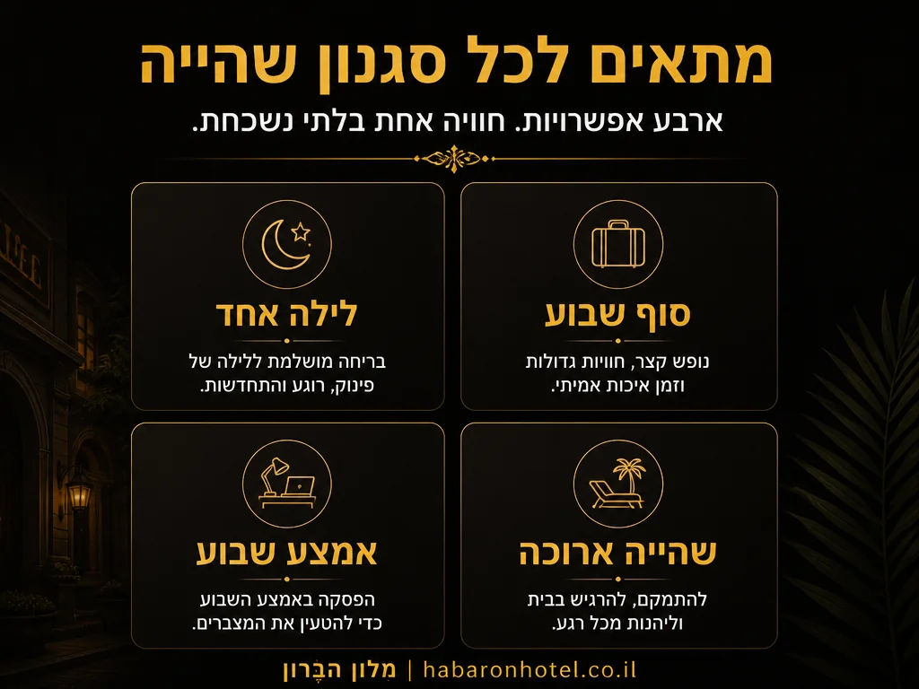 אינפוגרפיקה: טווחי מחירים בראשון לציון - אפשרויות שהייה | HaBaron Hotel