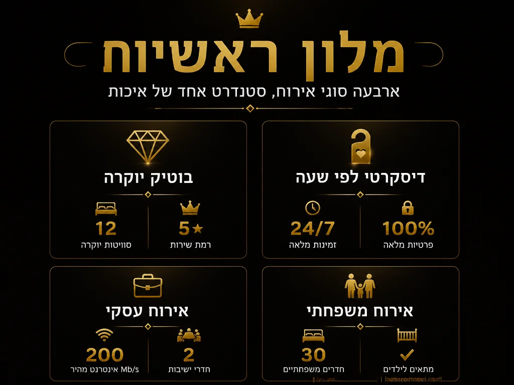 אינפוגרפיקה: סוגי מלונות ברישון לציון - מדריך | HaBaron Hotel
