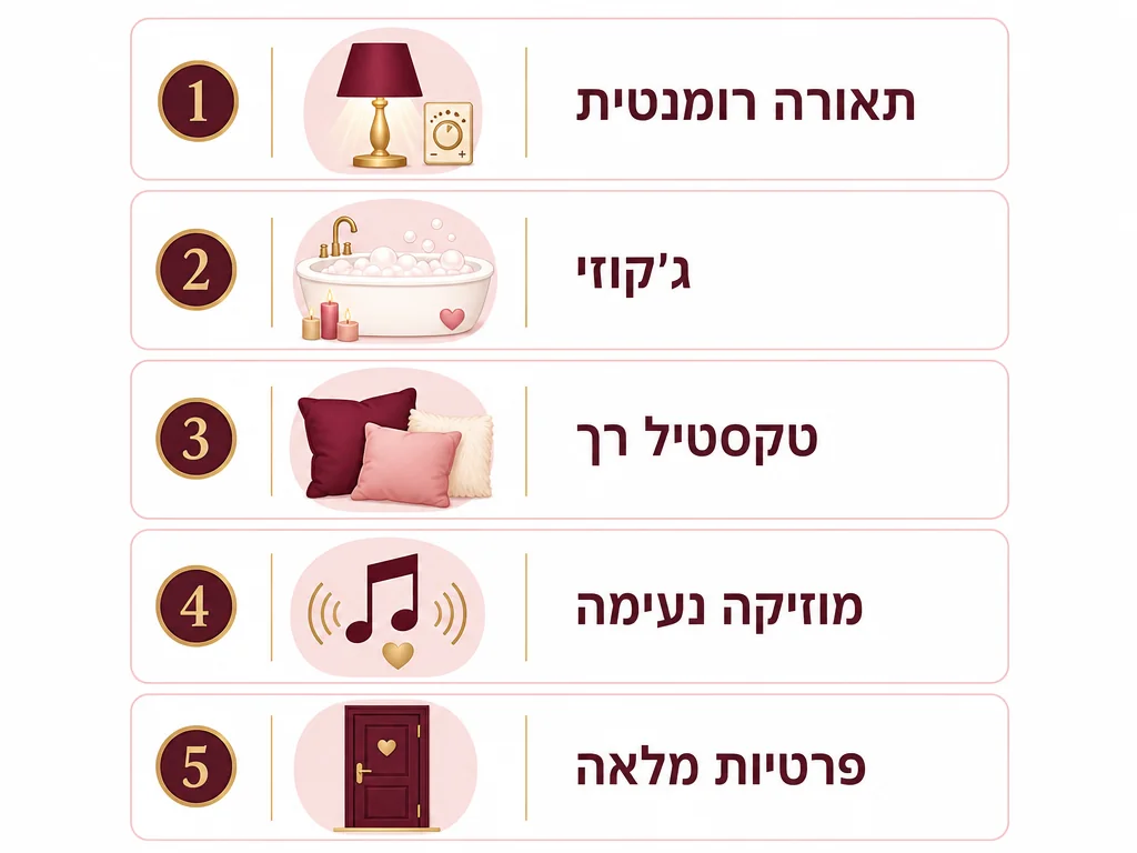 אינפוגרפיק חמישה מרכיבי החדר הרומנטי: תאורה, ג'קוזי, מצעים, מוזיקה, פרטיות