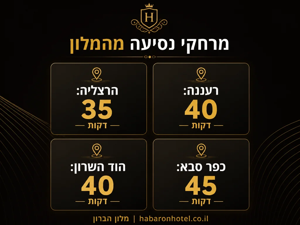 אינפוגרפיק זמני נסיעה ממרכזי הערים בשרון למלון הבָּרון