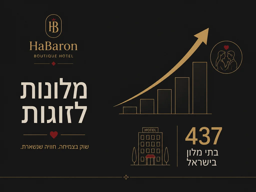 אינפוגרפיקה של שוק המלונאות והאירוח הזוגי בישראל