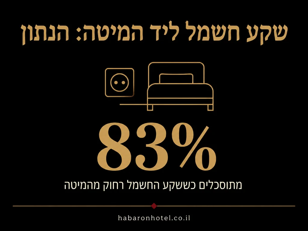 נתונים מתוך המדריך בנושא נגישות לנכים במלון