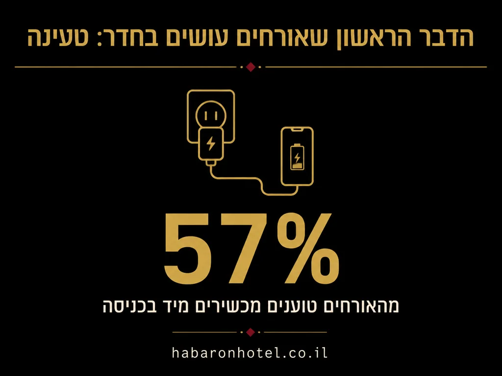 נתונים מתוך המדריך בנושא מיזוג אוויר בחדר מלון