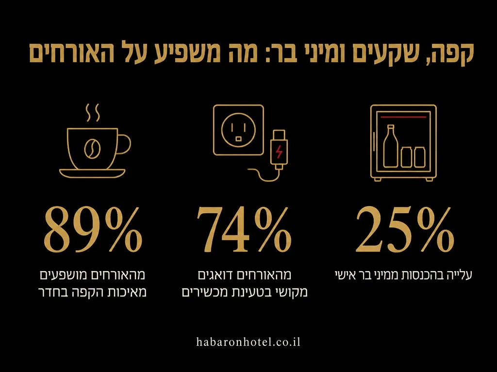 נתונים מתוך המדריך בנושא Airbnb מול מלון לפי שעה