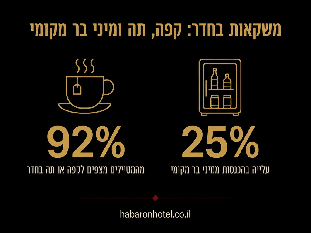נתונים מתוך המדריך בנושא אלכוהול בשהייה זוגית