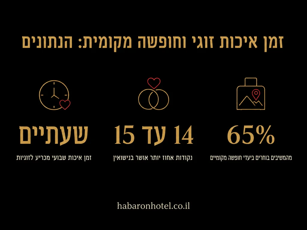 נתונים מתוך המדריך בנושא הצעת נישואין בסוויטה