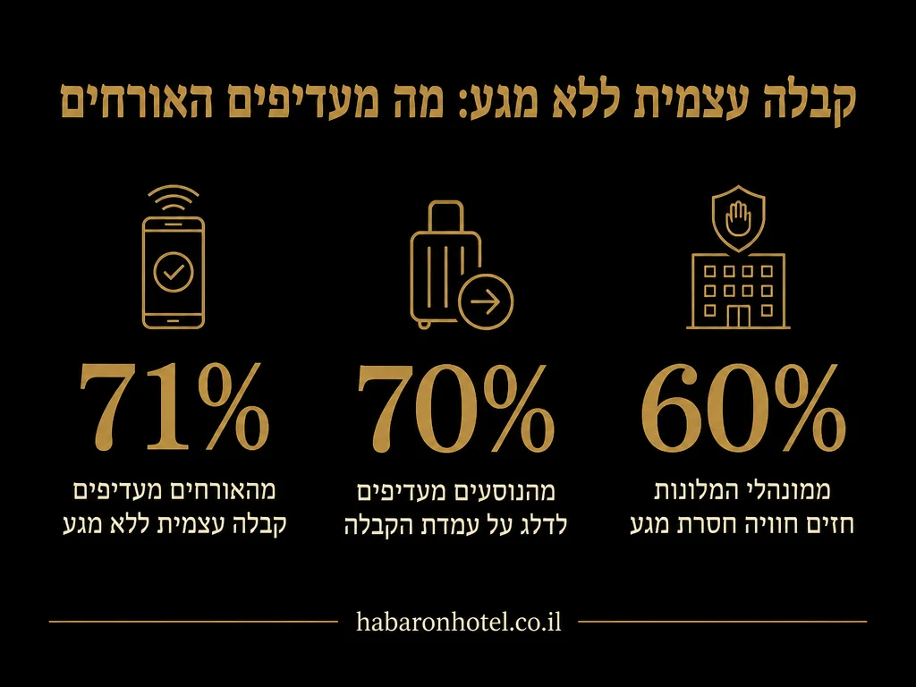 נתונים מתוך המדריך בנושא הגעה מאוחרת בלילה למלון