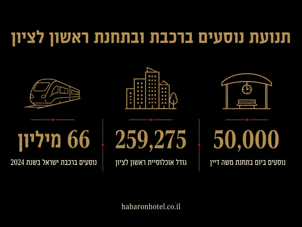 נתונים מתוך המדריך בנושא הגעה לראשון לציון ברכבת