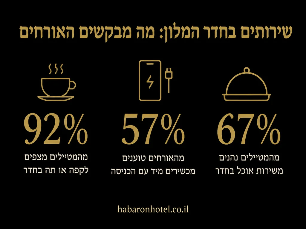 נתונים מתוך המדריך בנושא לפי שעה או לילה שלם