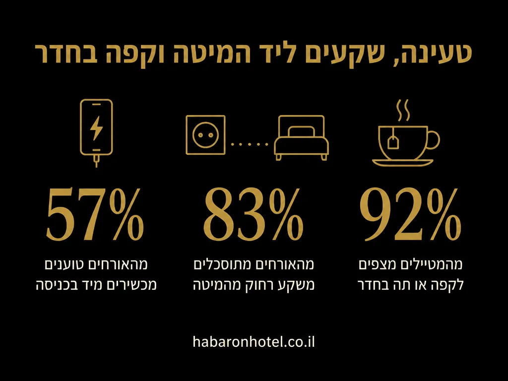 נתונים מתוך המדריך בנושא טעינת מכשירים והכנה לערב