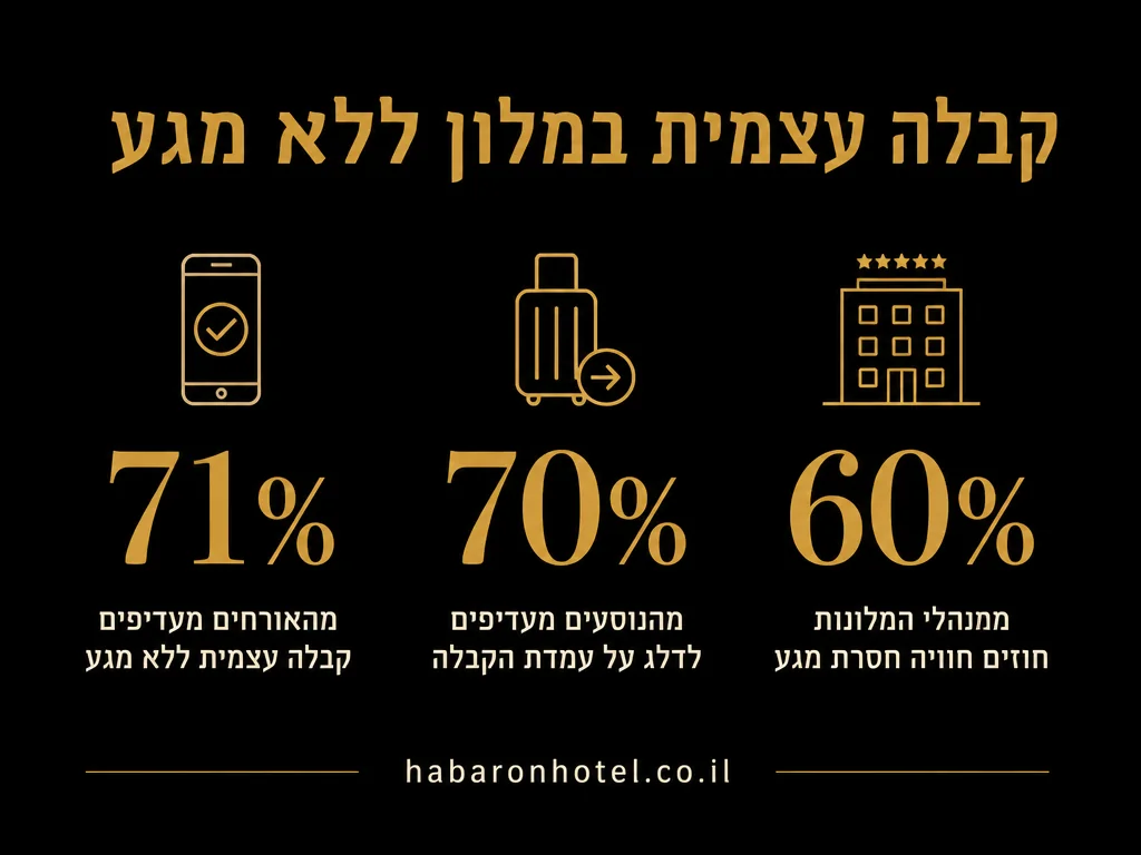 נתונים מתוך המדריך בנושא צ'ק אין עצמאי במלון