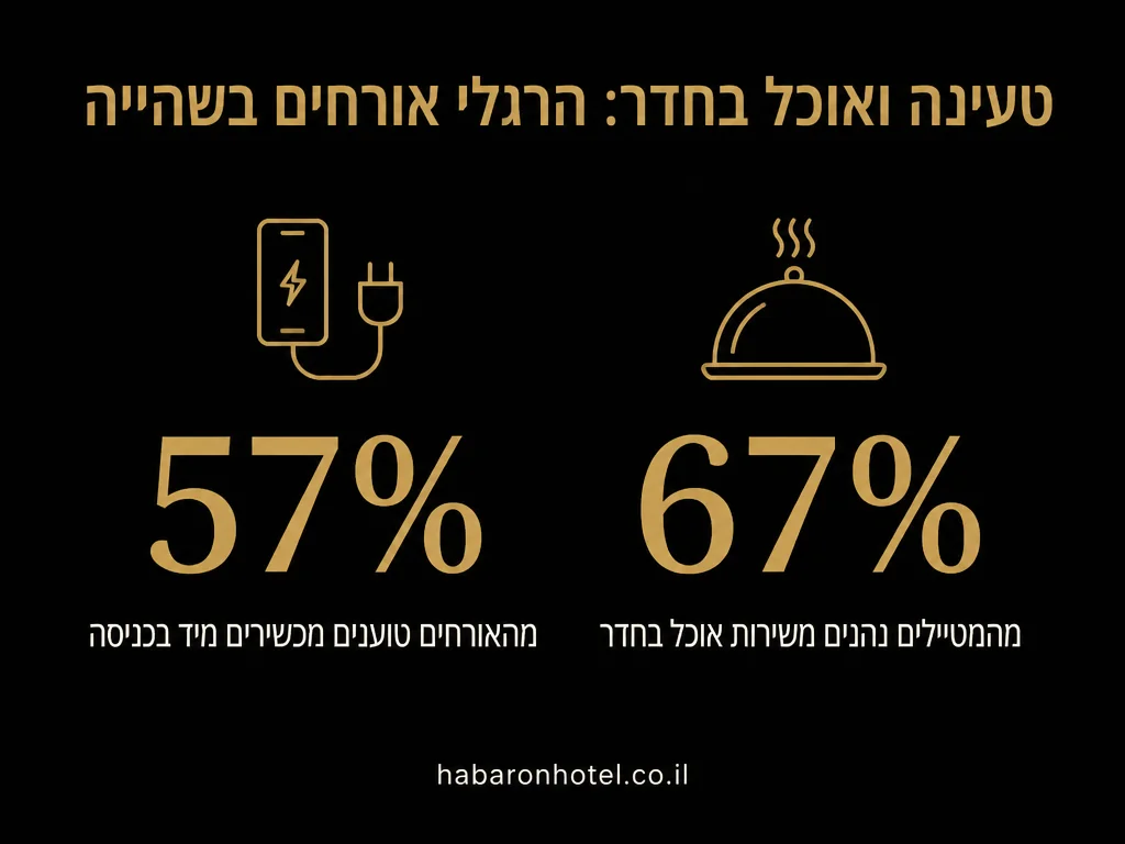נתונים מתוך המדריך בנושא צ'ק אאוט ויציאה מהחדר
