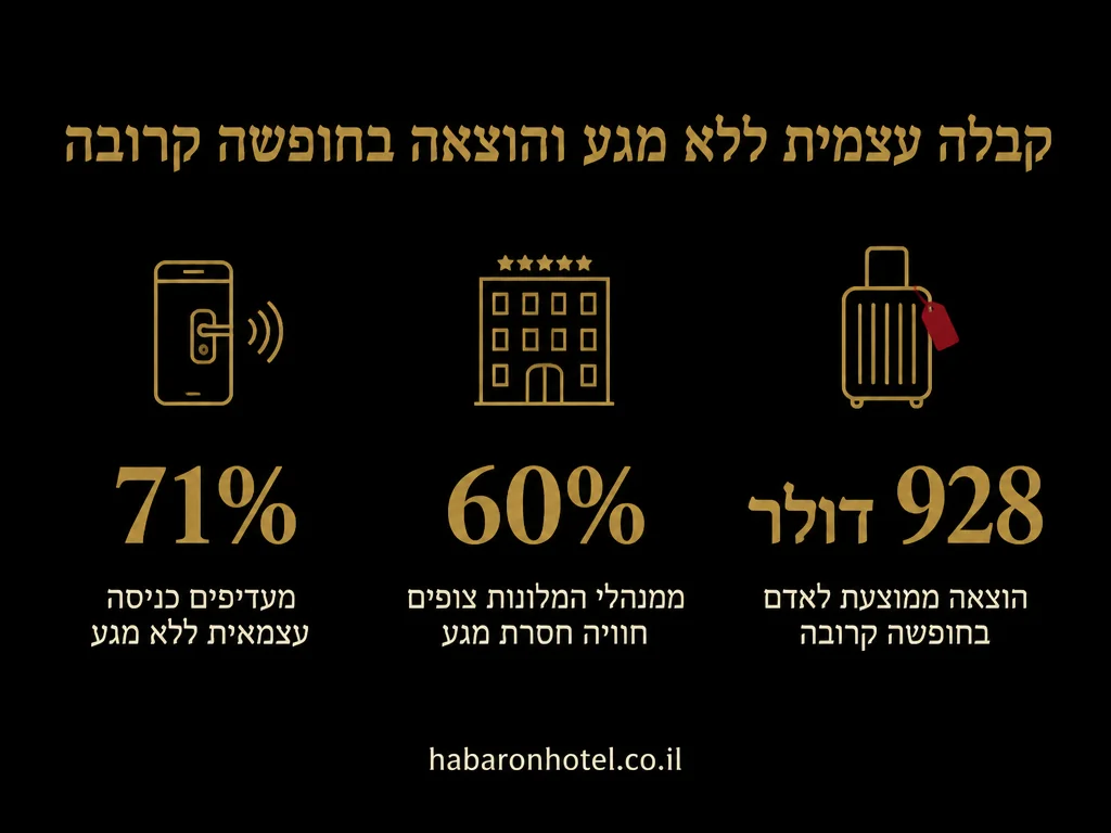 נתונים מתוך המדריך בנושא זוגות צעירים בשהייה ראשונה