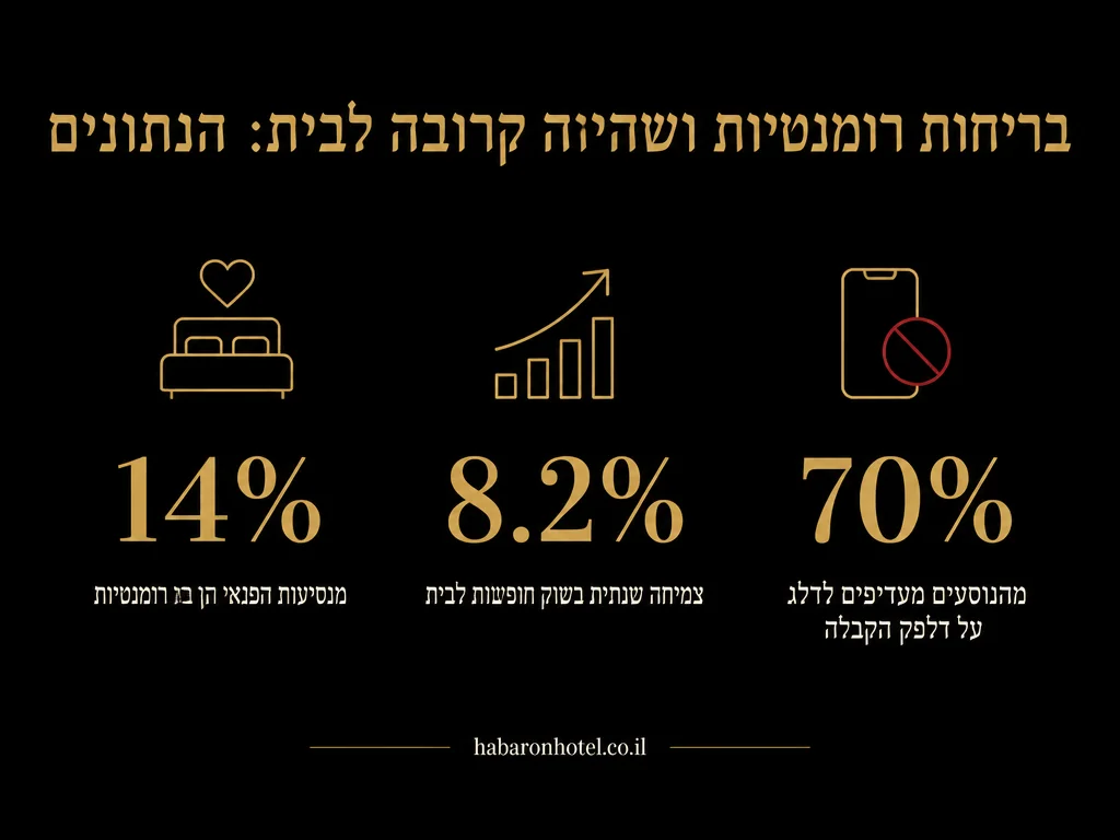 נתונים מתוך המדריך בנושא זוגות מבוגרים ובריחה זוגית