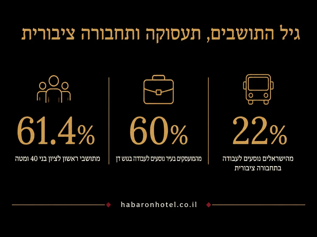 נתונים מתוך המדריך בנושא זוגות מהדרום שמגיעים למרכז