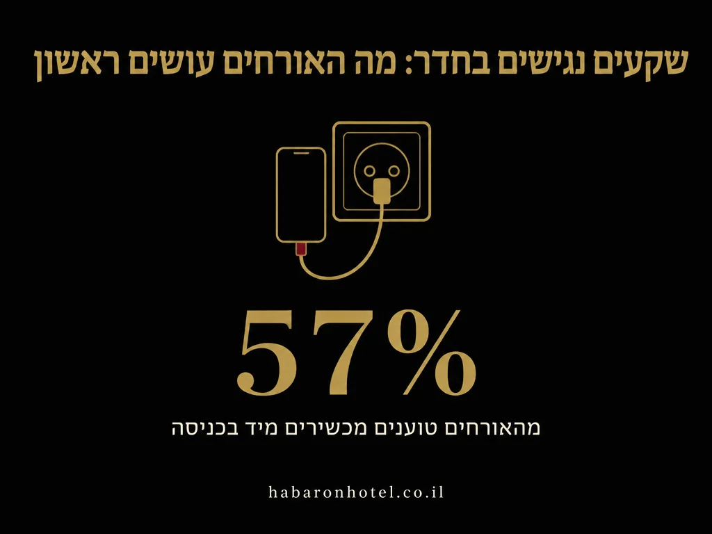 נתונים מתוך המדריך בנושא וילונות והאפלה בחדר