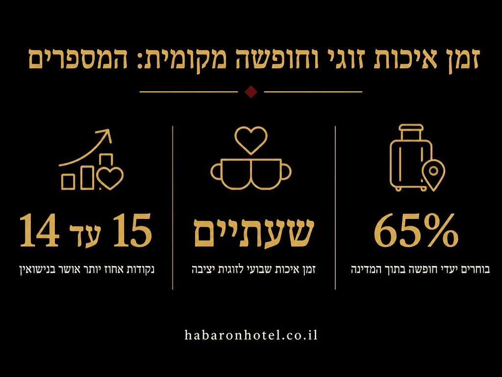 נתונים מתוך המדריך בנושא חופשת הקיץ לזוגות עם ילדים