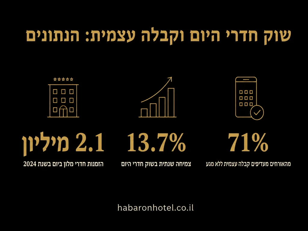 נתונים מתוך המדריך בנושא דירות דיסקרטיות מול מלון בוטיק