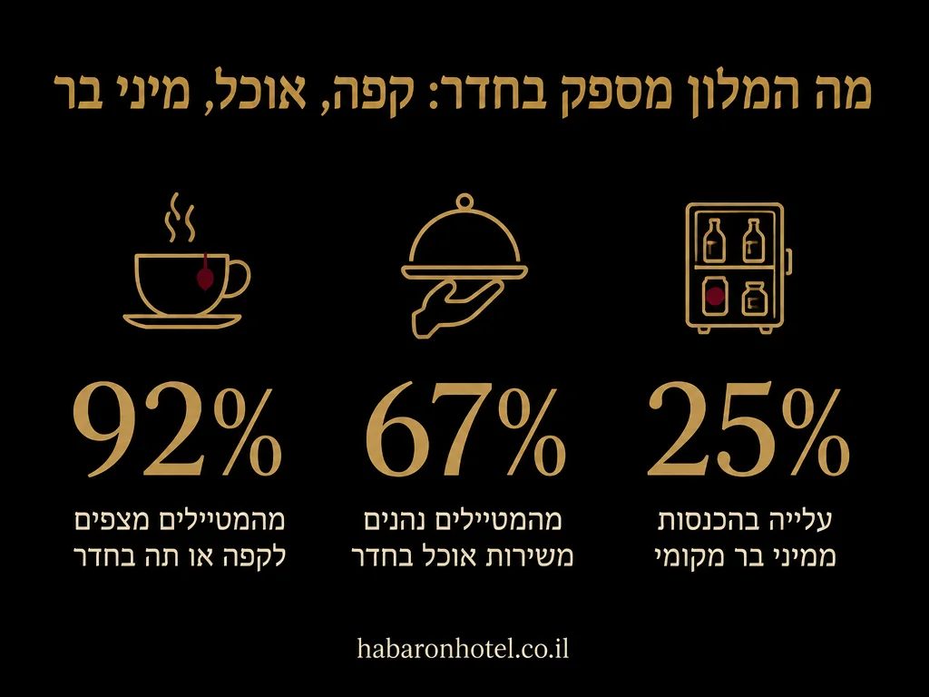 נתונים מתוך המדריך בנושא מה אסור להביא לחדר