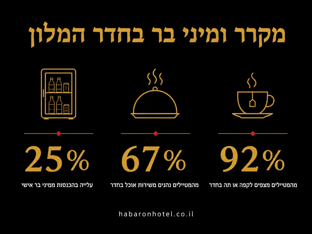 נתונים מתוך המדריך בנושא מקרר ומיני בר בחדר