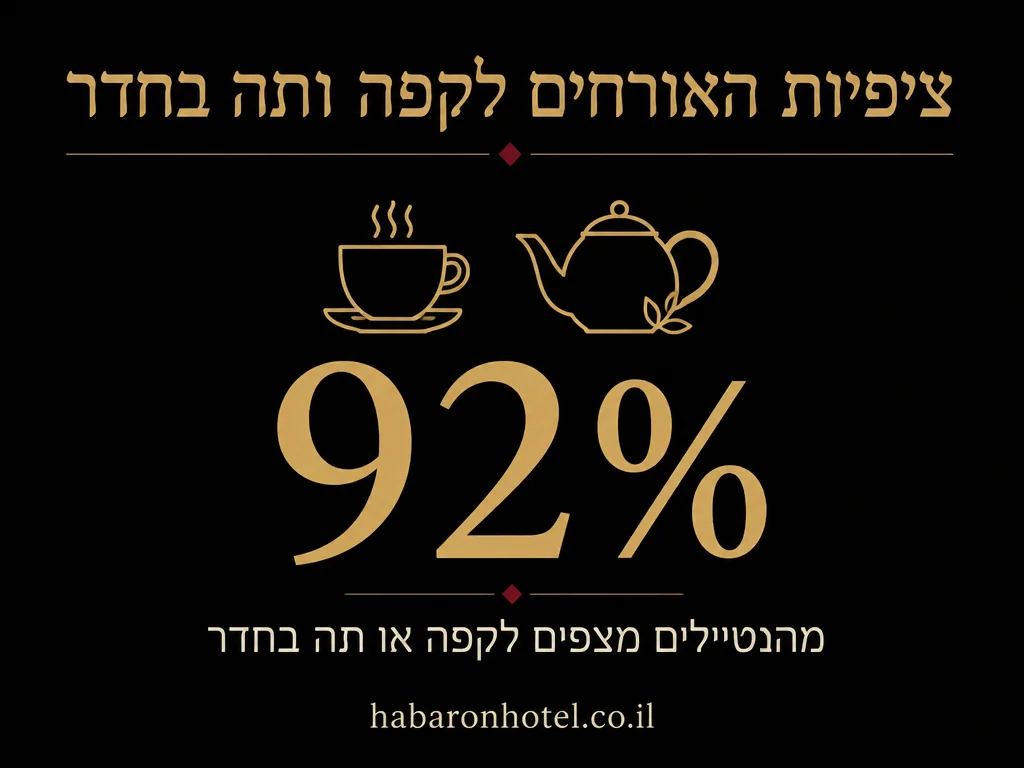 נתונים מתוך המדריך בנושא חימום בחורף בחדר