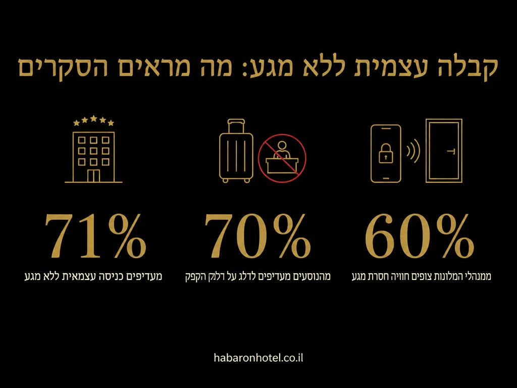 נתונים מתוך המדריך בנושא חשבונית על שהייה במלון