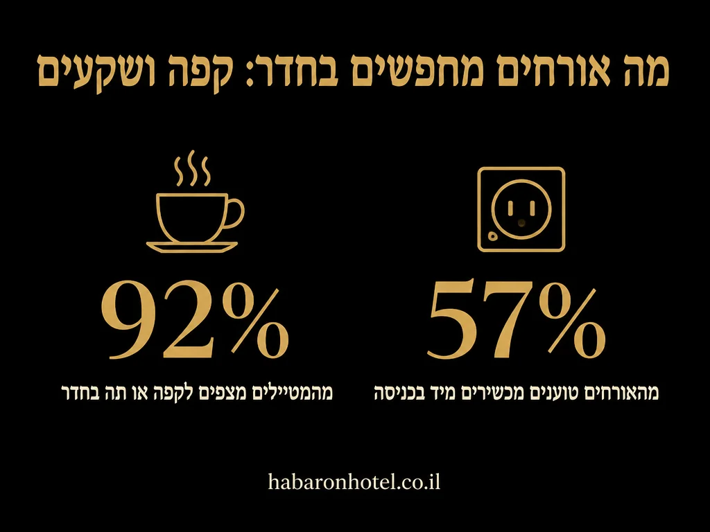 נתונים מתוך המדריך בנושא עיצוב ותאורה בחדר בוטיק