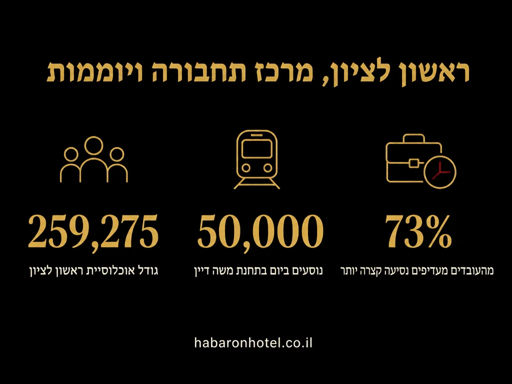 נתונים מתוך המדריך בנושא נקודת מפגש בין ירושלים למרכז