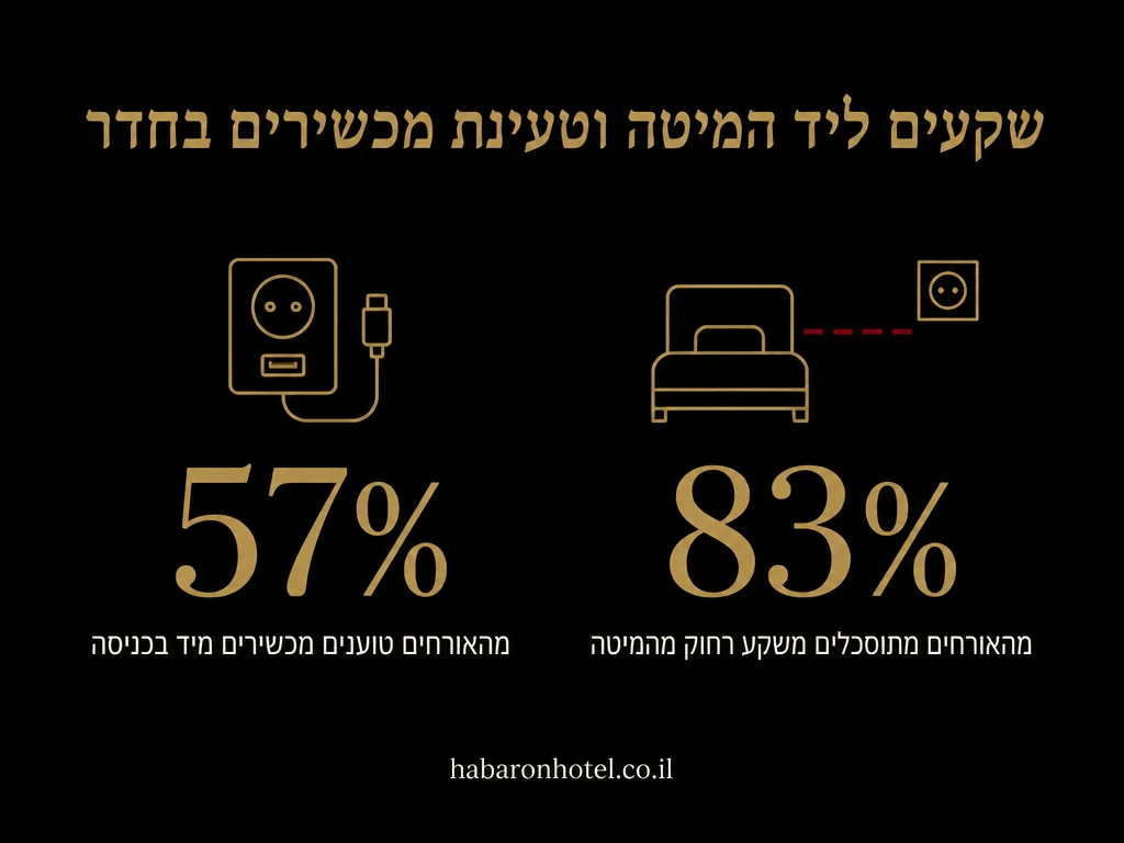 נתונים מתוך המדריך בנושא מוזיקה ועוצמת קול ביחידה