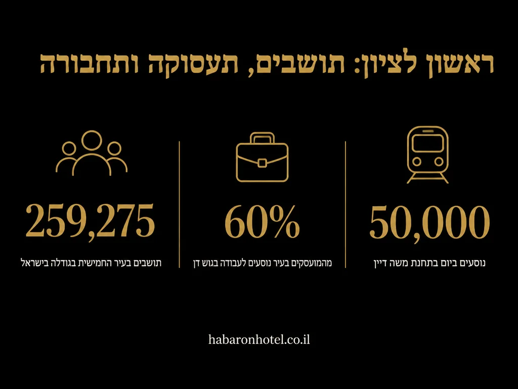 נתונים מתוך המדריך בנושא מה יש ליד לזרוב 17