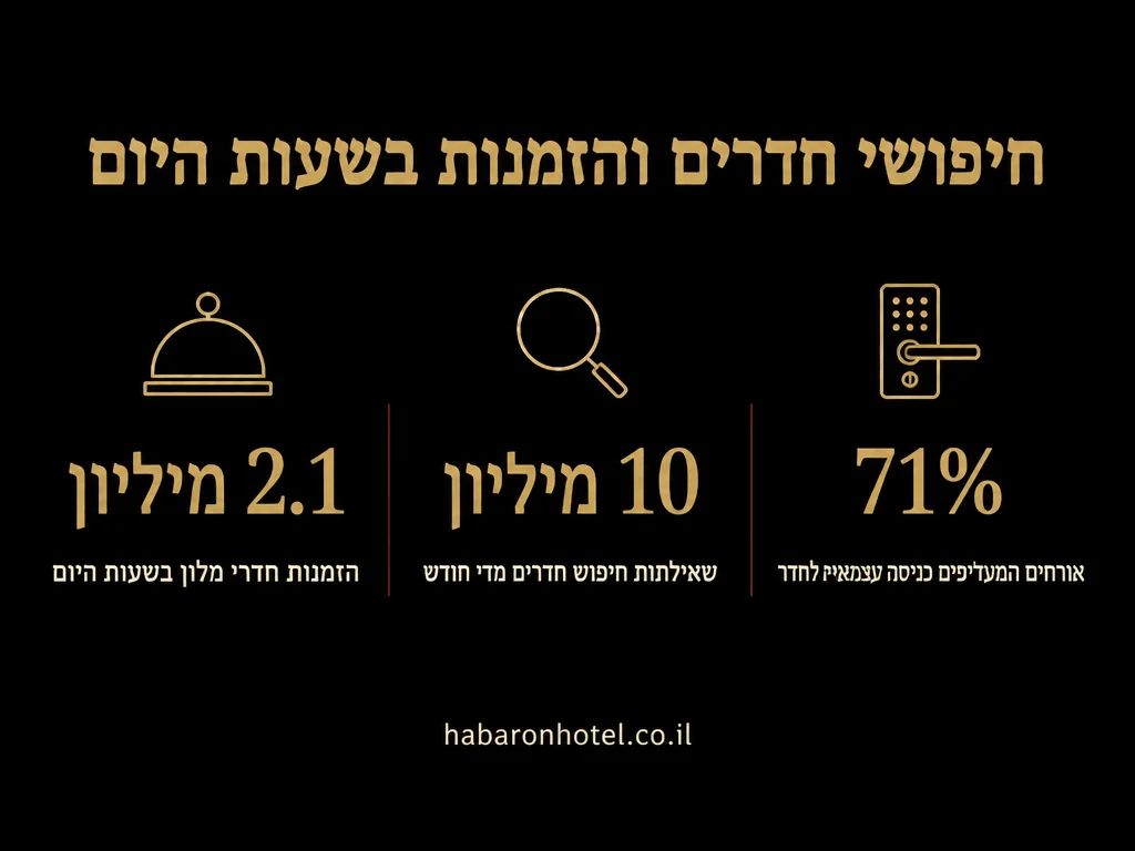 נתונים מתוך המדריך בנושא אי הגעה ומה קורה אז