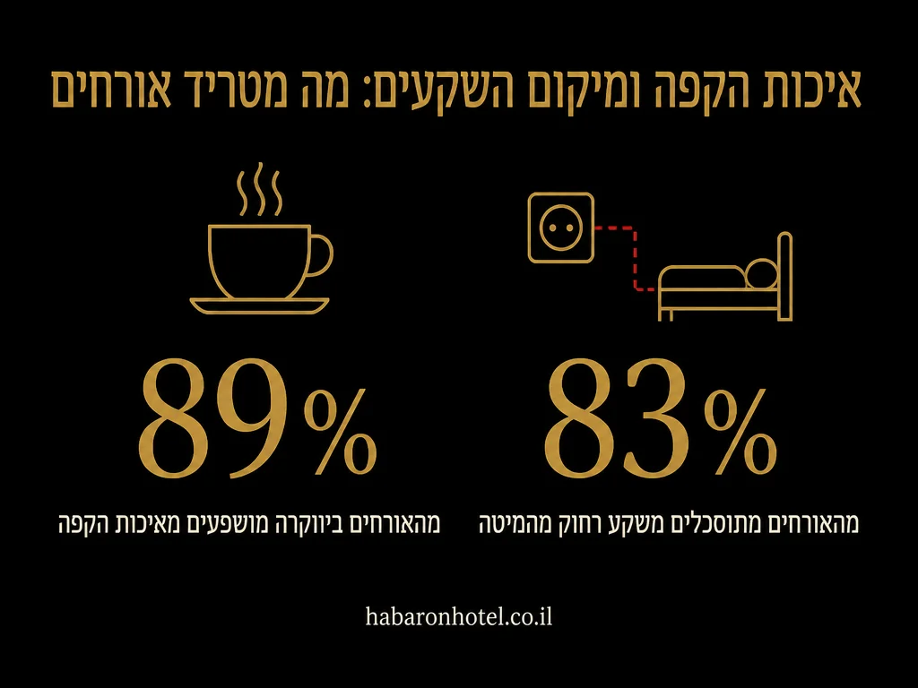 נתונים מתוך המדריך בנושא רעש מבחוץ ובידוד חלונות