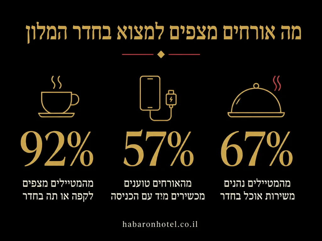 נתונים מתוך המדריך בנושא מה לארוז לשהייה קצרה במלון