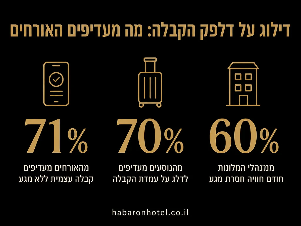 נתונים מתוך המדריך בנושא תשלום מזומן במלון