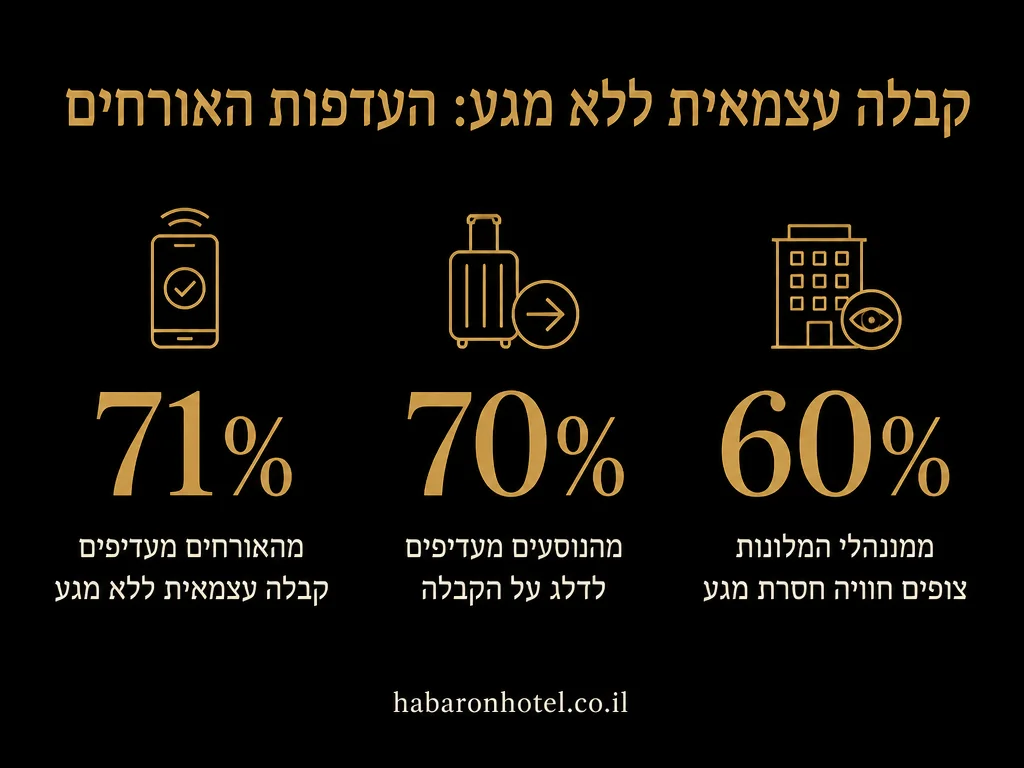 נתונים מתוך המדריך בנושא צילום ופרטיות בחדר