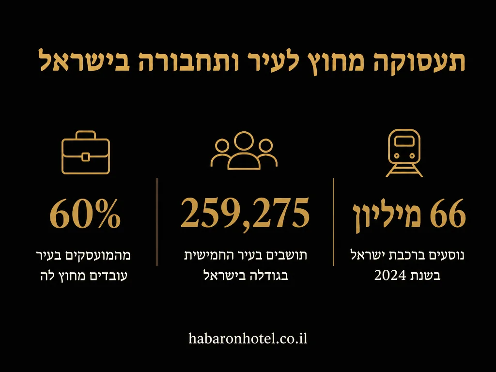 נתונים מתוך המדריך בנושא תכנון ערב כשכל אחד מגיע מעיר אחרת